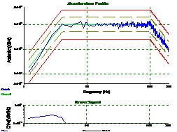 某纸箱的运输验证