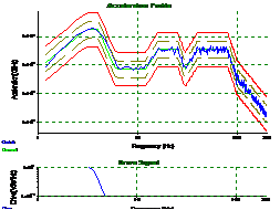 某铁质包装设施的运输验证